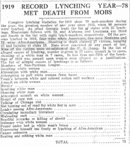 lynching stats 1919 snipped cleve Gazette Jan 10 1920